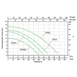Swimming pool pump Autoaspirante Gre Premium