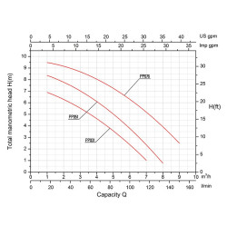 Swimming pool pump Autoaspirante Gre Comfort