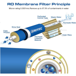 Membrana osmosis doméstico RO 1812-75 GPD