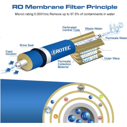 RO Membrane Doméstico Ro 1812-75 Gpd