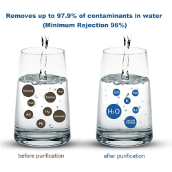 RO Membrane Doméstico Ro 1812-75 Gpd