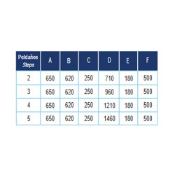 Escalera Standard para piscina AstralPool