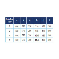 Pasamanos Standard Pool Ladder 4 steps AstralPool