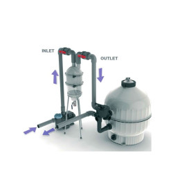 Prefilter Hidrociclónico Hydrospin AstralPool
