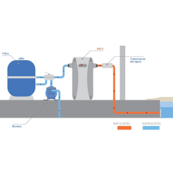 Calentador Electric Zodiac RE/ U