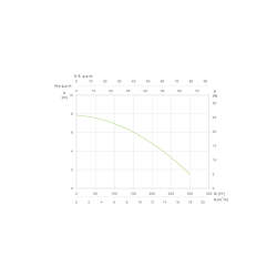 Pump Sumergible Espa Stainless steel BISA V1100S M