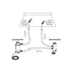 Calentador Eléctrico Intex para piscinas desmontables 28684