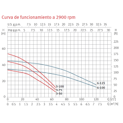 Grupo pressure Doméstico ESPA PRISMA 15 with Pressdrive ESPA PDS 05