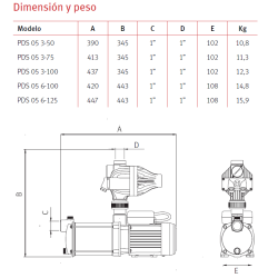 Grupo de presión Doméstico ESPA PRISMA 15 con Pressdrive ESPA PDS 05