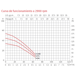Grupo pressure Doméstico ESPA PRISMA 15 with Pressdrive ESPA PDS 03