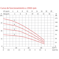 ESPA Pump Domestic Water Supply Prisma 15