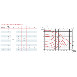 Swimming pool pump Espa Silen PLUS Velocidad Variable