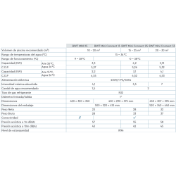 Bomba de Calor BWT MINI 15 3,3 kW para piscinas y spa de 10-20 m3