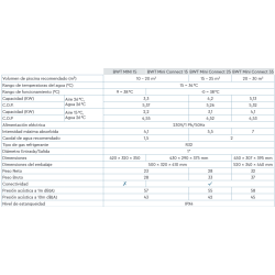 Heat pump BWT MINI 15 3, 3 kW for pools and spa 10-20 m3