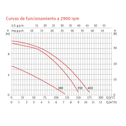 Swimming pool filter Monobloc ESPA NEAT 450 Ø 1½'' with Pump ESPA NOX 33