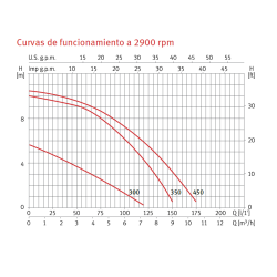Swimming pool filter Monobloc ESPA NEAT 350 Ø 1½'' with Pump ESPA NOX 25
