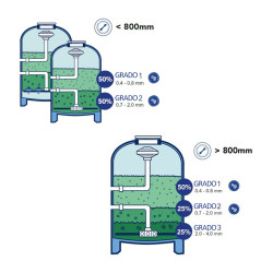 Vidrio Filter Media Activo Afm® Ng grade 3 (bag 21 kg) 2,0 - 4,0 mm