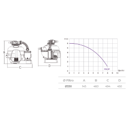 Kit de filtración FSU para piscina con Filtro Ø 330 + bomba 0,20 CV 6-8 m3/h