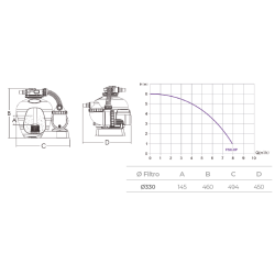 Swimming pool filter Monobloc Ø 330 with Pump 0, 20 CV 6-8 m3/ h
