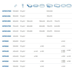 Manta Protectora Suelo for Pool Gre