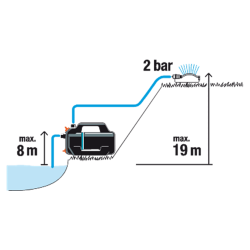 Pump Jardin Gardena Silent 4200 600 W
