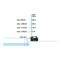 Bomba de Jardin Gardena Silent 4200 de 600 W