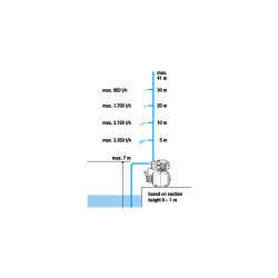 Grupo de Presión con Calderín Gardena 3700 / 4