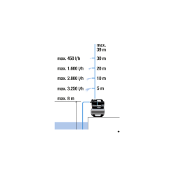 Grupo pressure with Calderín Gardena Silent 3800