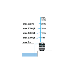 Grupo pressure with Calderín Gardena Silent 3900
