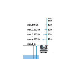 Grupo pressure with Calderín Gardena SilentComfort 5600