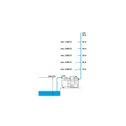 Grupo pressure Automatic for casa and jardín Gardena 6000/ 6 E LCD Stainless steel Premium