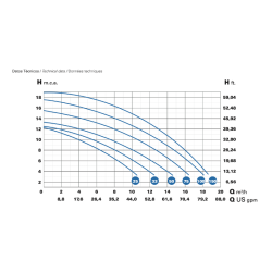 SACI Pool Pump optimum Single-phase