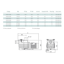 Swimming pool pump KRIPSOL Ondina OK Single-phase