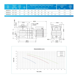Swimming pool pump PSH Micro Single-phase