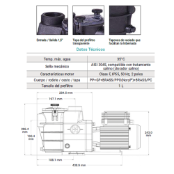 Swimming pool pump HAYWARD Max Flo IE3 Three-phase