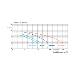 KRIPSOL Pool Pump Blue Ocean Single-phase