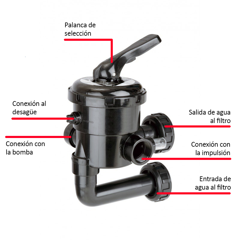 scheme selector valve pool