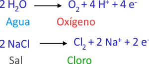 concept_electrolysis_saline_1.png